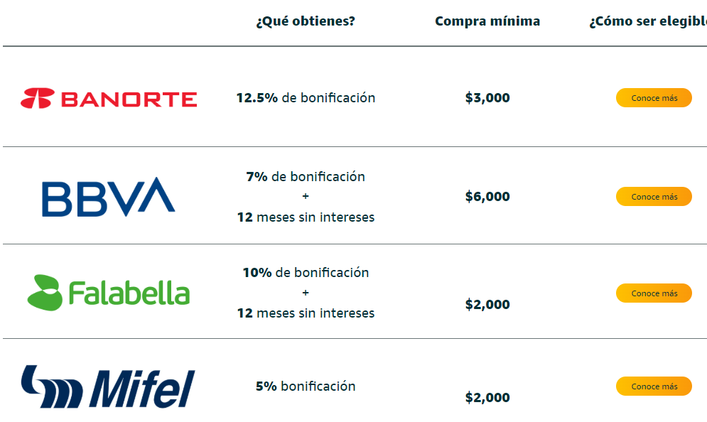 B0NIFICACIONES BANCARIAS PARA SAN VALENTIN