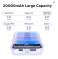 Aliexpress: UGREEN 20000mAh Power Bank Dual Type-C Carga Rápida